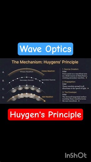 Huygen's Principle Wave Optics Class 12 Physics #huygens #waveoptics #chapter10 #class12physics