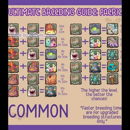 How to Breed all Faerie Island monsters In msm