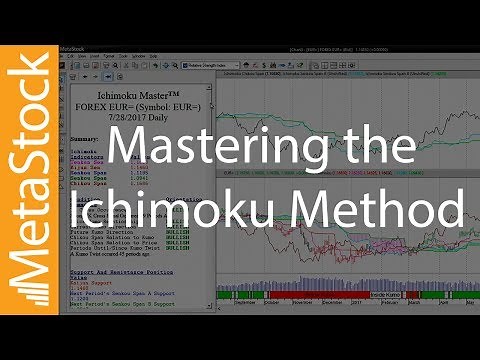 How to Master the Ichimoku Method