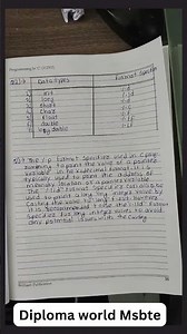 312303 PROGRAMMING IN ‘C’ LANGUAGE PCI Manual Answer - MSBTE K Scheme – Semester 2‪@Diplomakscheme‬