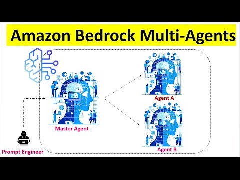 Build Multi-Agent AI Collaboration with Amazon Bedrock Agents in AWS - Full Tutorial | Agentic AI