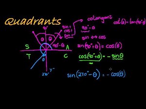 Co-ratios in the cartesian plane
