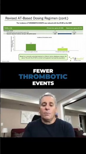 New #hemophilia Treatment: Fewer Risks & Better Results!