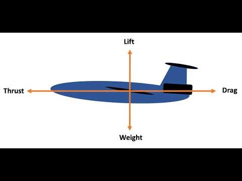 Lift and Drag Coefficient estimation of an Airfoil