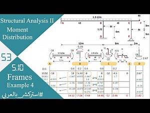 SA53: 5.10 Moment Distribution - Frames: Example 4