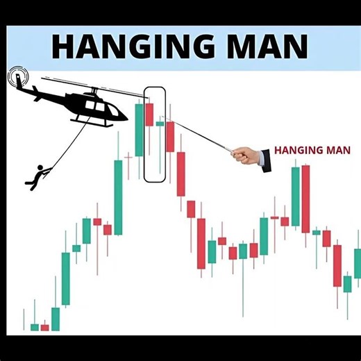 “HANGING MAN Candle – Powerful Reversal Signal 🔥 | Don’t Buy After This Candle!”