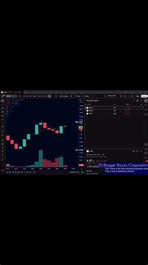 Introducing New Pacific Metals Corp. Ticker NUAG on the TSX and NEWP on the NYSE: This is a Canadian company engaged in the exploration and development of silver and gold deposits in Bolivia. The Silver Sand Project is their top project, a large, near-surface silver deposit near Potosí. It’s one of the biggest undeveloped silver projects globally, with potential to become a major open-pit silver mine producing millions of ounces annually. The company has highlighted it as having world-class scal