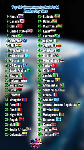 Top 50 Countries in the World Ranked by Size