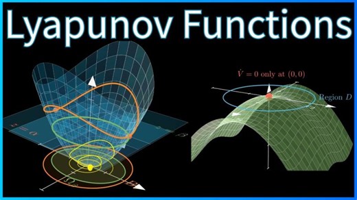 A Visual Explanation of Lyapunov Functions | Giordano Scarciotti