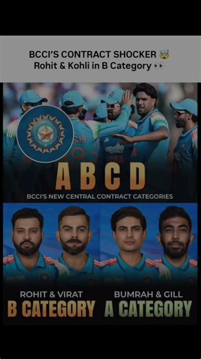 BCCI’s CONTRACT 😱 | Bumrah & Gill in A, Rohit-Virat in B 👀 #shorts