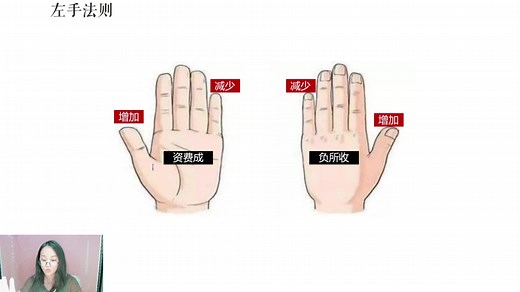 3分钟搞定借贷记账口诀