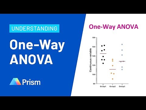 Understanding One-way ANOVA