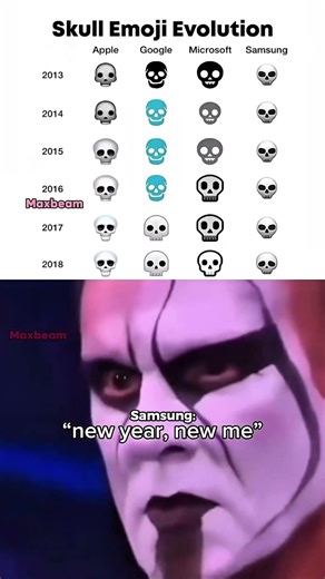 Skull emoji evolution #shorts #relatable