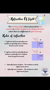 4.8K views · 28 reactions | Refraction of light #physics #quantum #usa #canada #uk #London #Birmingham #Leeds #Glasgow #Sheffield #Liverpool #Bradford #Manchester #Edinburgh #Coventry #Toronto #Montreal #Calgary #Ottawa #Edmonton #Mississauga #Winnipeg #Vancouver #Hamilton #Quebec #California #Texas #Florida #NewYork #Pennsylvania #Illinois #Ohio #Georgia | Sciences ST | Facebook