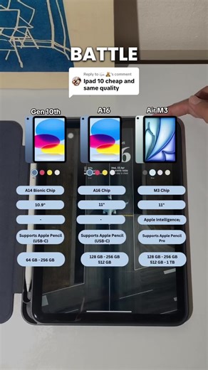 Unboxing iPad 10th Gen: A Beginner's Guide