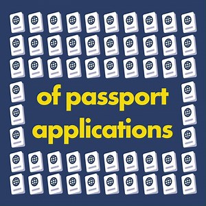 2.6K views · 65 reactions | September is National Passport Month. If you recently naturalized, you qualify for a U.S. passport. Apply now to get one: https://travel.state.gov/content/travel/en/passports.html | U.S. Citizenship and Immigration Services | Facebook