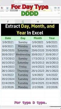 How to Extract Day, Month & Year in Excel (2026 Guide)🔥Explain By Irfan Ali #excel #digitalskills
