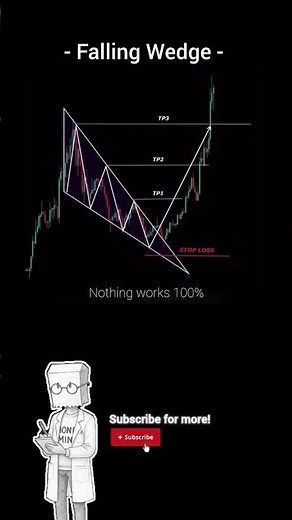 Trading chart patterns | falling wedge #trading #learn #charts #crypto #forex #market