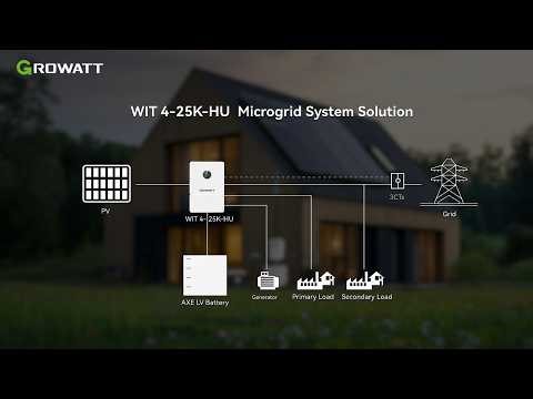 Growatt WIT 4–25K-HU Microgrid System Solution | Flexible Hybrid Power for PV, Battery & Generator