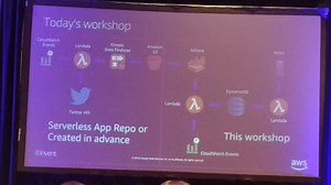 Alexaに聞いたらDatalakeからKPIを抽出して答えてくれますよというWorkshop受講してきた - YOMON8.NET