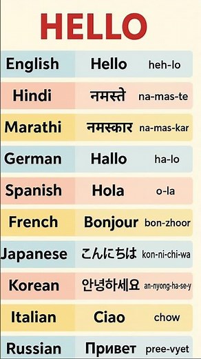 Hello word in 10 different languages!! #learnlanguages #learnenglish #fluencywithgauri #fyp #learn