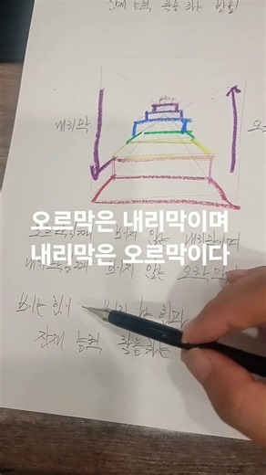 잠재능력 활용하는방법