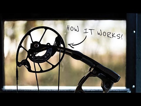 How the Prime Inline Cam System Works