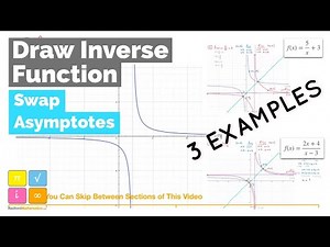 How to Sketch, or Draw, the Inverse Function of a Rational Function by Swapping the Asymptotes