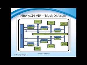 Truechip AMBA AXI4 Verification IP Demo