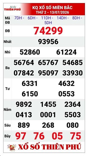 Northern Lottery Results Monday, July 13, 2026 | Weekly Monday XSMB