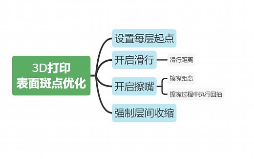 3D打印机 切片教程 Simplify3D-表面斑点优化-6
