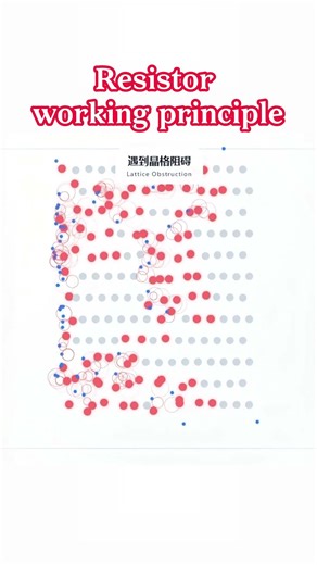 Resistor working principle#slkor #electricalindia #electricalguru #automobile#resistors