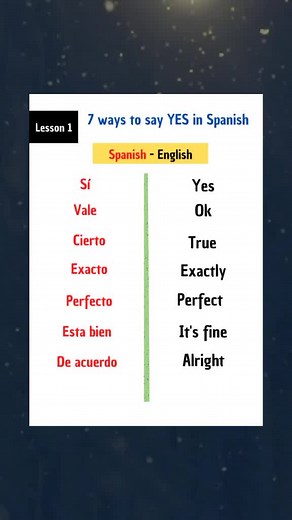 Learn Spanish - 7 away to say YES in Spanish #learnspanish #learnspanishfast #spanish #spanishteacher #spanishclass #spanishlesson #spanishlanguage