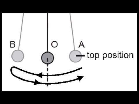 Practical precautions on pendulum