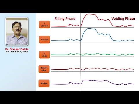 Urodynamic study of voiding phase of bladder