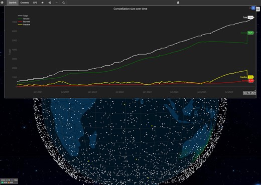 Satélites Starlink já somam 66% do total na órbita da Terra