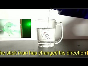 Refraction at curved surface.