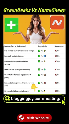GreenGeeks Vs NameCheap : Which Is Best Web Hosting for Beginners 2026 #webhosting #blogging2026