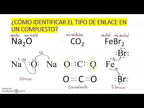 CÓMO IDENTIFICAR TIPO DE ENLACE QUÍMICO