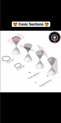 || CONIC SECTIONS || 3D || EXPLANATIONS || GEOMETRY ||