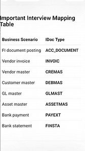 IDOC TYPES in SAP #sap #sapfico #education #saptraining