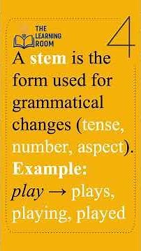 Root vs Base vs Stem | Morphology in 30 Seconds #linguistics #englishlinguistics #morphology #viral