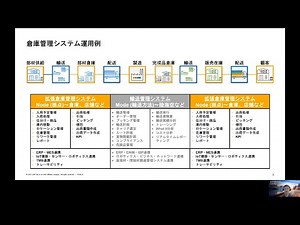D2O・D2C End to End Process 拡張倉庫管理システムのご紹介