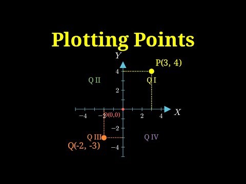 Plotting Points on Cartesian Plane | Coordinate Geometry Basics