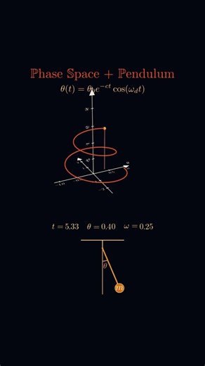 Phase Space Explained with a Pendulum | 3D Physics #Phase #space #pendulum #shorts