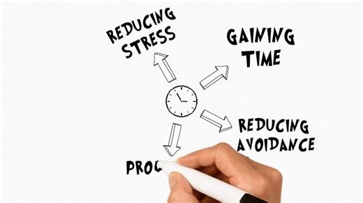 UNIT 4-HABIT AND TIME MANAGEMENT-SKILL FOR MANAGERIAL EXCELLENCE