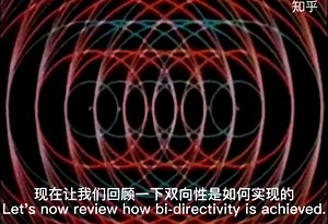 天线工程师30天学习.天线原理-方向性.Directivity.