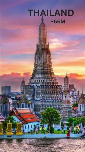 Top 5 Countries with Buddhist population