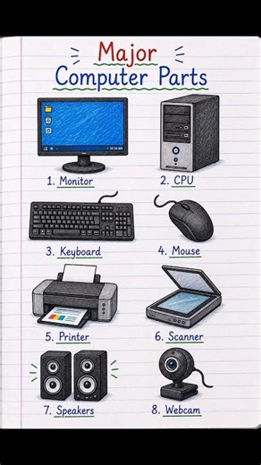 Computer Parts Name | Computer PartsName in English | Name of Computer Parts#vocabulary #computer
