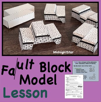 Fault Block Model Lesson- Earth Science & Geology